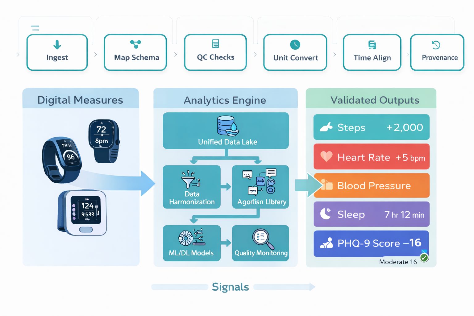 Key evaluation criteria for comparing wearable platforms in clinical trials